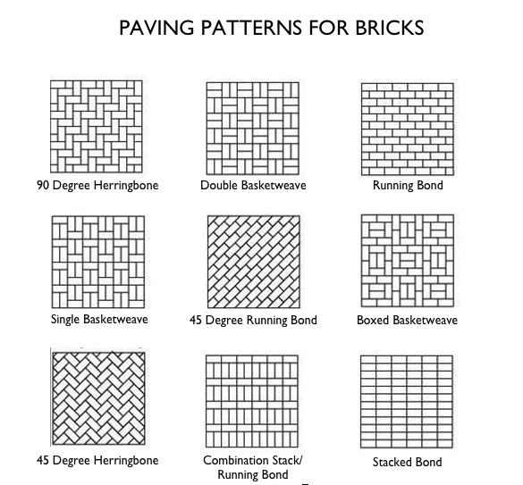 paving-patterns-for-bricks-gardenista