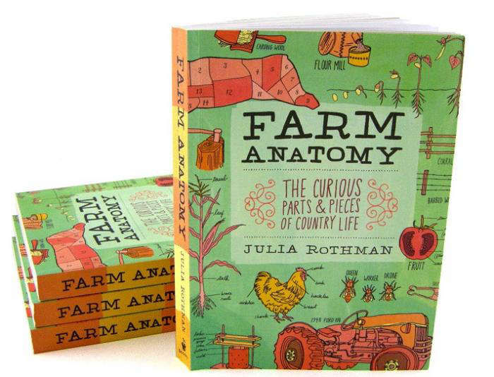 RequiredReading:FarmAnatomy-Gardenista